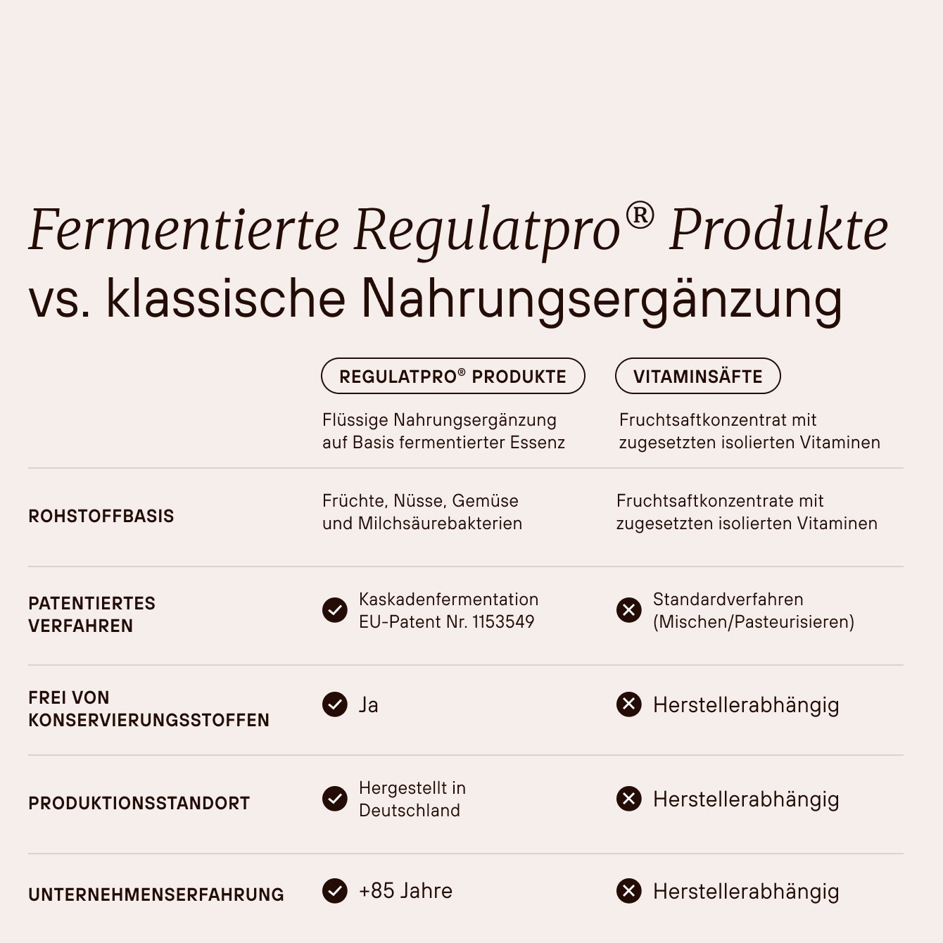 Regulatpro® Organic with pineapple flavor