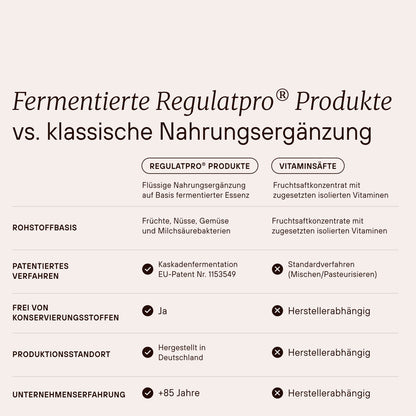 Vergleich der Eigenschaften von fermentierten Regulapro Produkten und klassischen Nahrungsergänzungsmitteln.