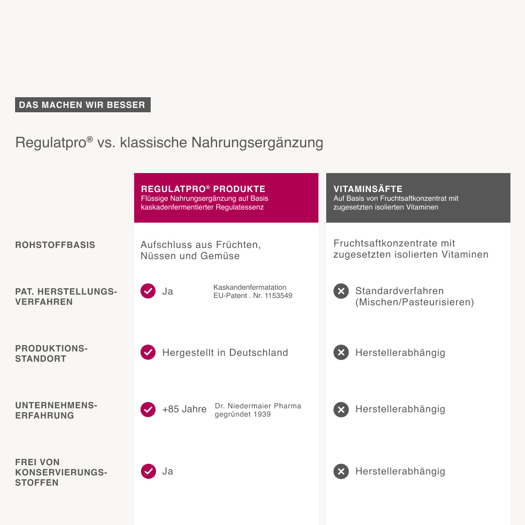 Fermented Drink Kirsche + Ingwer mit Manuka-Honig