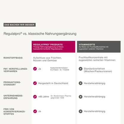 Fermented Drink Kirsche + Ingwer mit Manuka-Honig
