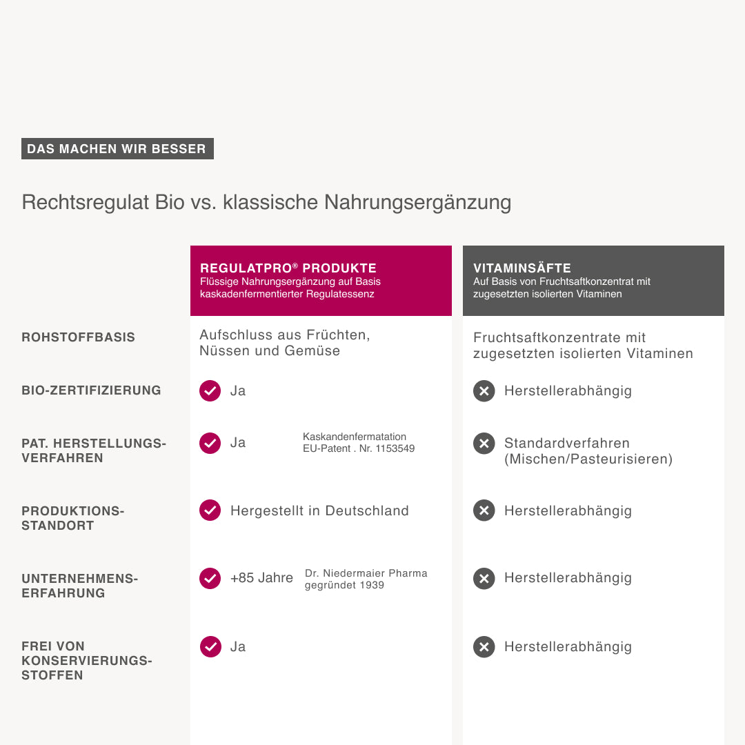Rechtsregulat® Bio